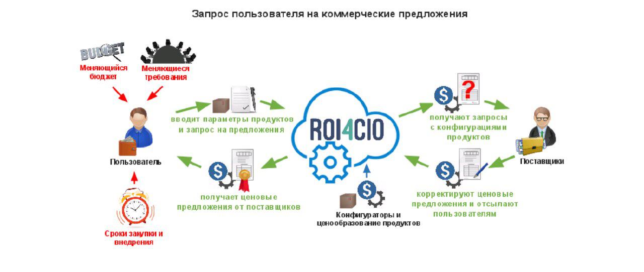 Что такое монетизация проекта