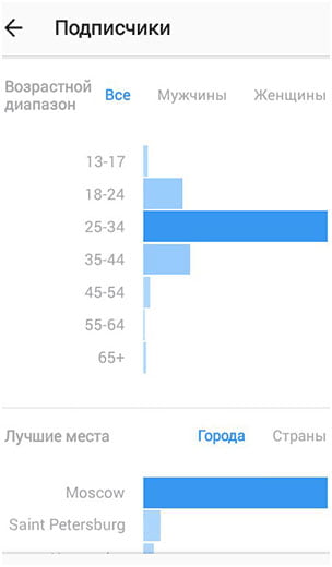 grafik-podpischikov