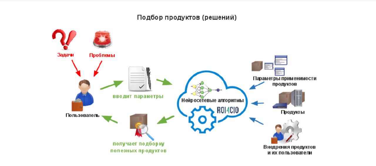 Продать it проект