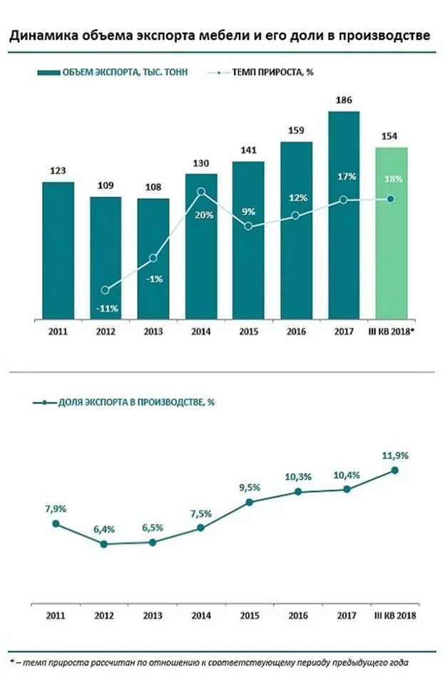 Бизнес план производства детской мебели