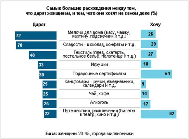 CJ дропшиппинг