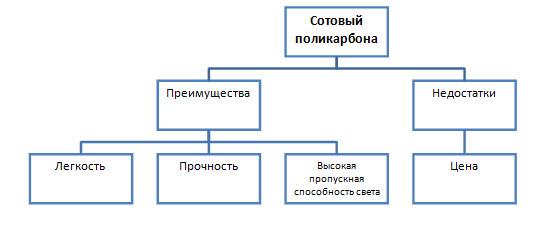 sotovyj-polikarbon