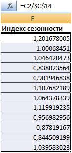 indeks-sezonnosti