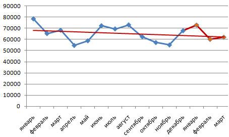 graficheskoe-predstavlenie-plana-prodazh