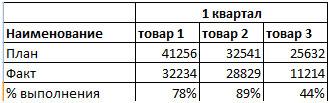 sbor-statisticheskoj-informacii