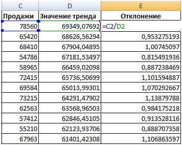 proschet-otklonenij-tochnyh-pokazatelej