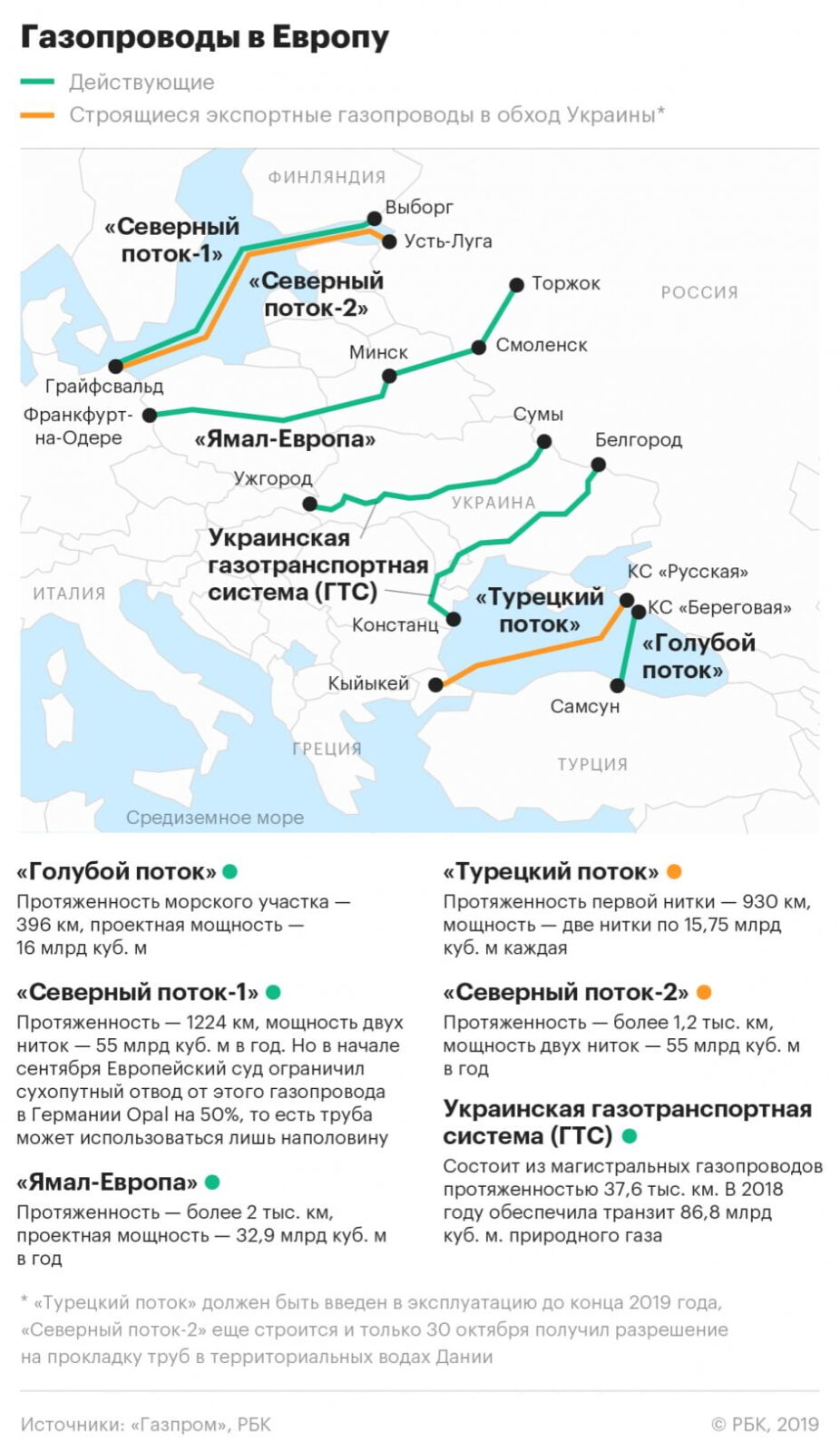 Карта газа в европу трубопроводы из россии