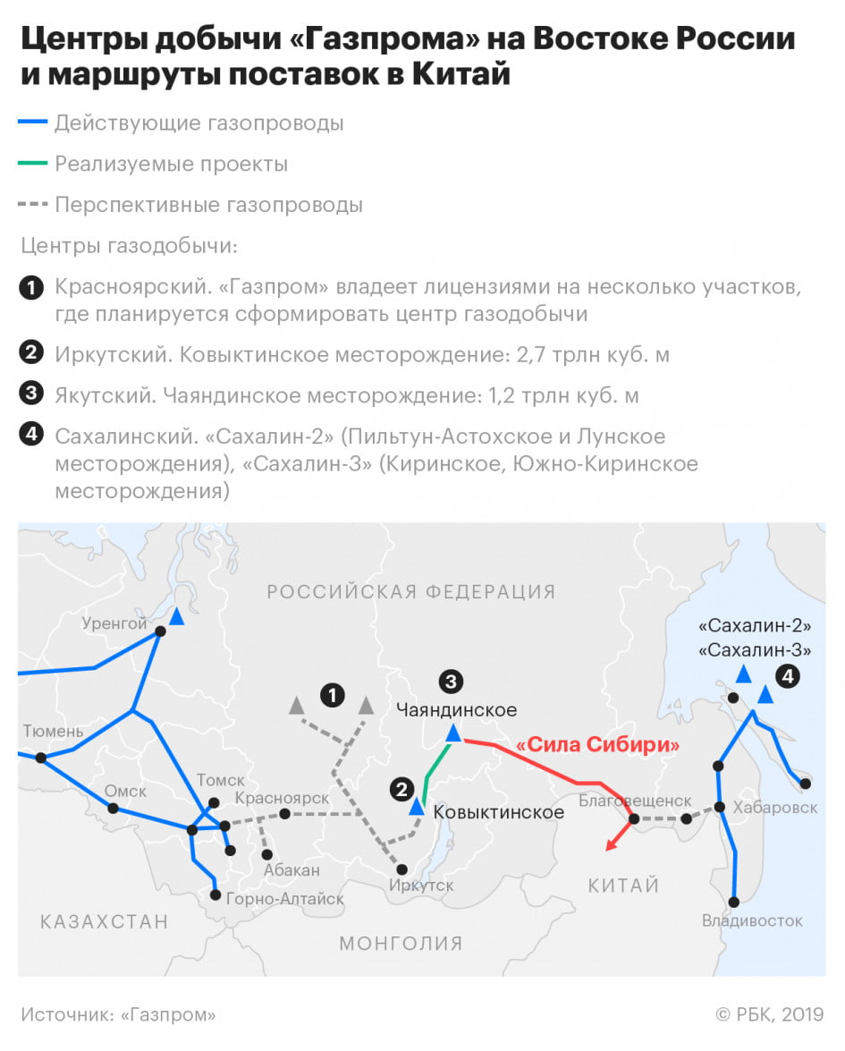 Схема газопровода сила сибири 2 на карте