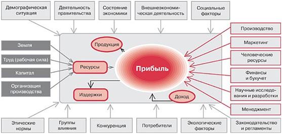 В каких формах можно. В каких формах можно организовать бизнес найти.