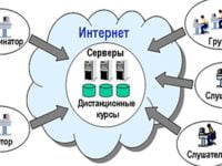 4 шага, чтобы открыть онлайн школу