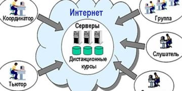 4 шага, чтобы открыть онлайн школу