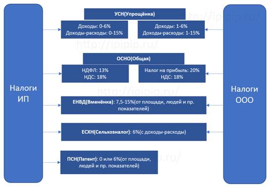 nalogooblazhenija-ip-i-ooo