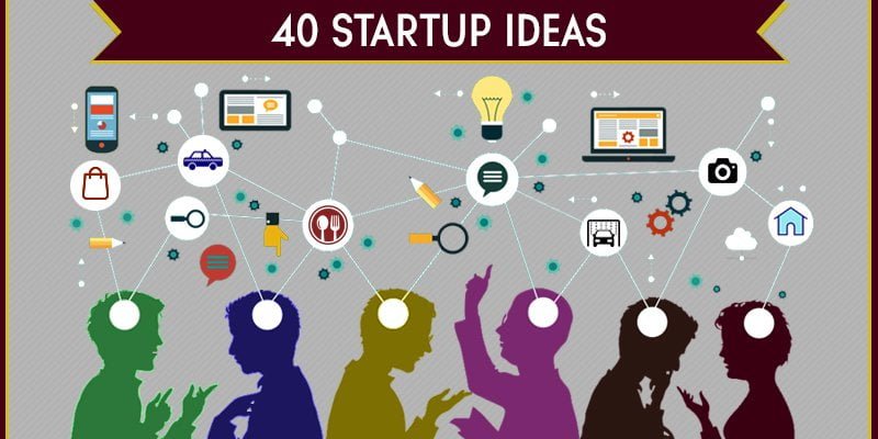 40 бизнес-идей для стартапов 2021-22 года: лучшие идеи для старта бизнеса в этом году