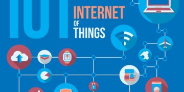 5 лучших бизнес-идей в  области Интернета вещей (IoT) для стартапов сегодня