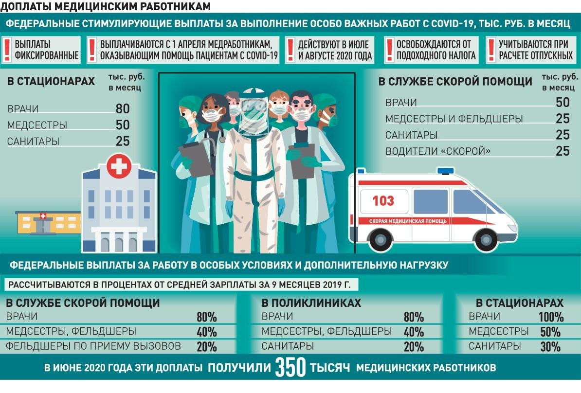 Выплаты водителям скорой помощи с ноября 2020