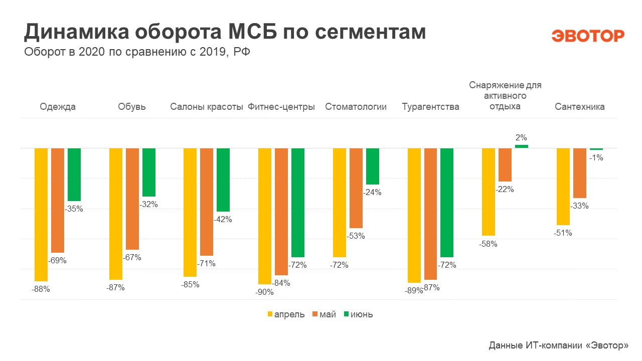 Количество благодаря. Аналитика малый бизнес. Оборот по бизнесу. Оборот крупного бизнеса. Доход малых предприятий.