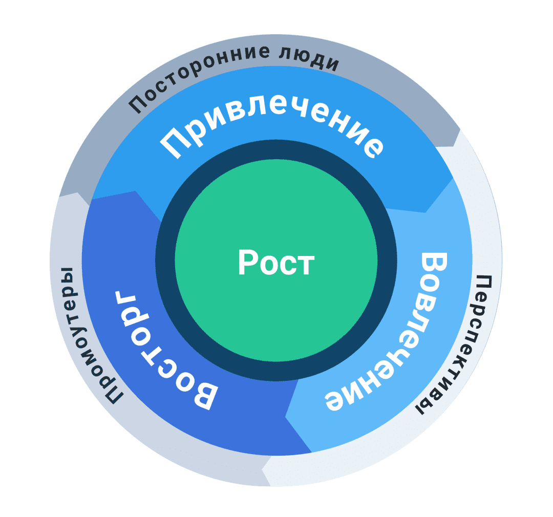 Создание контента картинки