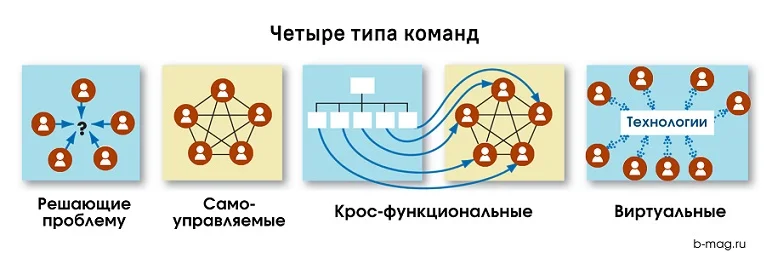 Использование SAFe® в разработке аппаратного обеспечения — статья в блоге ScrumTrek