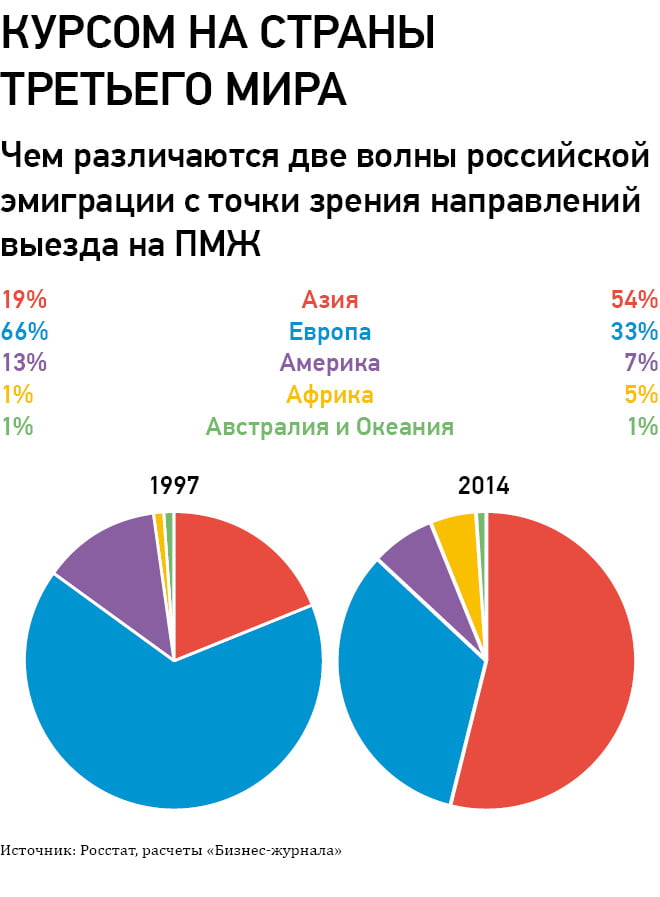 Курс страна. Волны эмиграции из России. Emigration from Russia. 4 Волна эмиграции из России. Источник эмиграции.