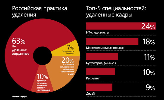 Вне поля зрения