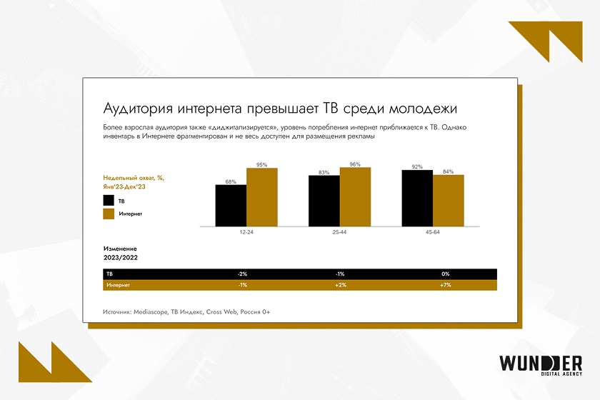 Рейтинги, исследования и проекты